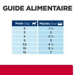Hill's Prescription Diet I/D Stress Digestive Mini Pour Petit Chien Au Poulet -Flamingo || ROYAL CANIN || Trixie Soldes Boutique 00052742039817 7 prescription diet chien i d stress mini boite