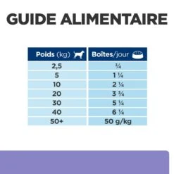 Hill's Prescription Diet I/D Low Fat Digestive Pour Chien -Flamingo || ROYAL CANIN || Trixie Soldes Boutique 00052742039879 7 prescription diet chien i d lowfat boite