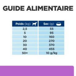 Hill's Prescription Diet I/D AB+ Sensitive Croquettes Pour Chien 17 Hill's Prescription Diet I/D AB+ Sensitive Croquettes Pour Chien -Flamingo || ROYAL CANIN || Trixie Soldes Boutique 00052742040592 7 prescription diet chien i d sensitive croquettes