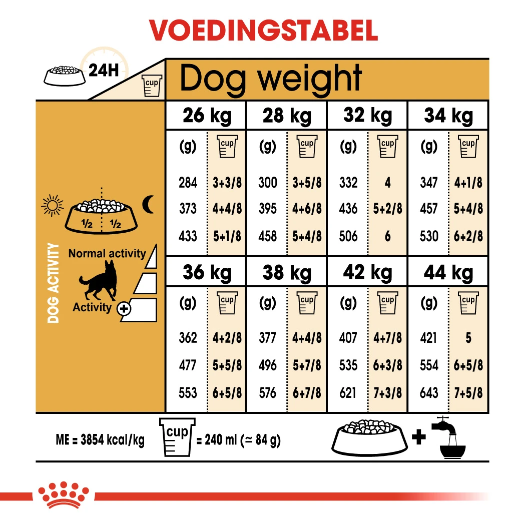 Royal Canin Berger Allemand Adult Pour Chien 3kg 4 Royal Canin Berger Allemand Adult Pour Chien 3kg – Image 2