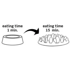 Gamelle Anti Glouton Northmate Green Karlie -Flamingo || ROYAL CANIN || Trixie Soldes Boutique 2c79d1b7329c6d6c013aaf4750654190d44199287f3caf745b4098fcc0689bff
