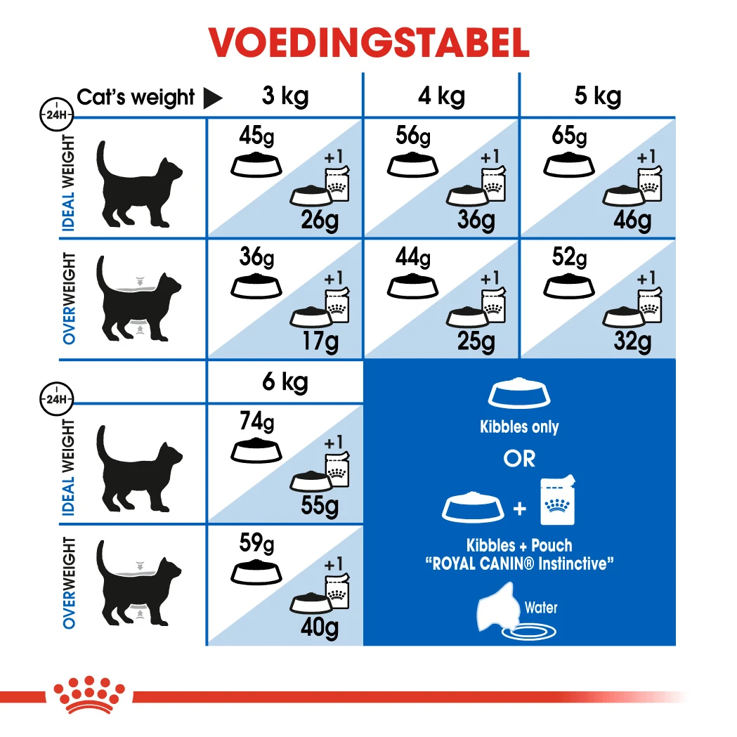 Royal Canin Indoor 27 Adult Pour Chat 10kg 3 Royal Canin Indoor 27 Adult Pour Chat 10kg – Image 2