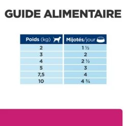 Hill's Prescription Diet Gastrointestinal Biome Pour Chien Au Poulet -Flamingo || ROYAL CANIN || Trixie Soldes Boutique 52742037950 7 prescription diet chien gastrointestinal biome mijot s poulet carottes chien