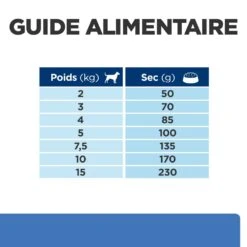 Hill's Prescription Diet Derm Complete Mini -Flamingo || ROYAL CANIN || Trixie Soldes Boutique 52742038797 6 prescription diet chien derm complete mini croquettes