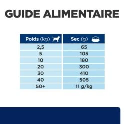 Hill's Prescription Diet Z/D AB+ Pour Chien Au Poulet 17 Hill's Prescription Diet Z/D AB+ Pour Chien Au Poulet -Flamingo || ROYAL CANIN || Trixie Soldes Boutique 52742040455 7 prescription diet chien z d croquettes