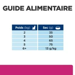 Hill's Prescription Diet Gastrointestinal Biome Croquettes Pour Chat Au Poulet -Flamingo || ROYAL CANIN || Trixie Soldes Boutique 52742042084 7 prescription diet chat gastrointestinal biome croquettes poulet