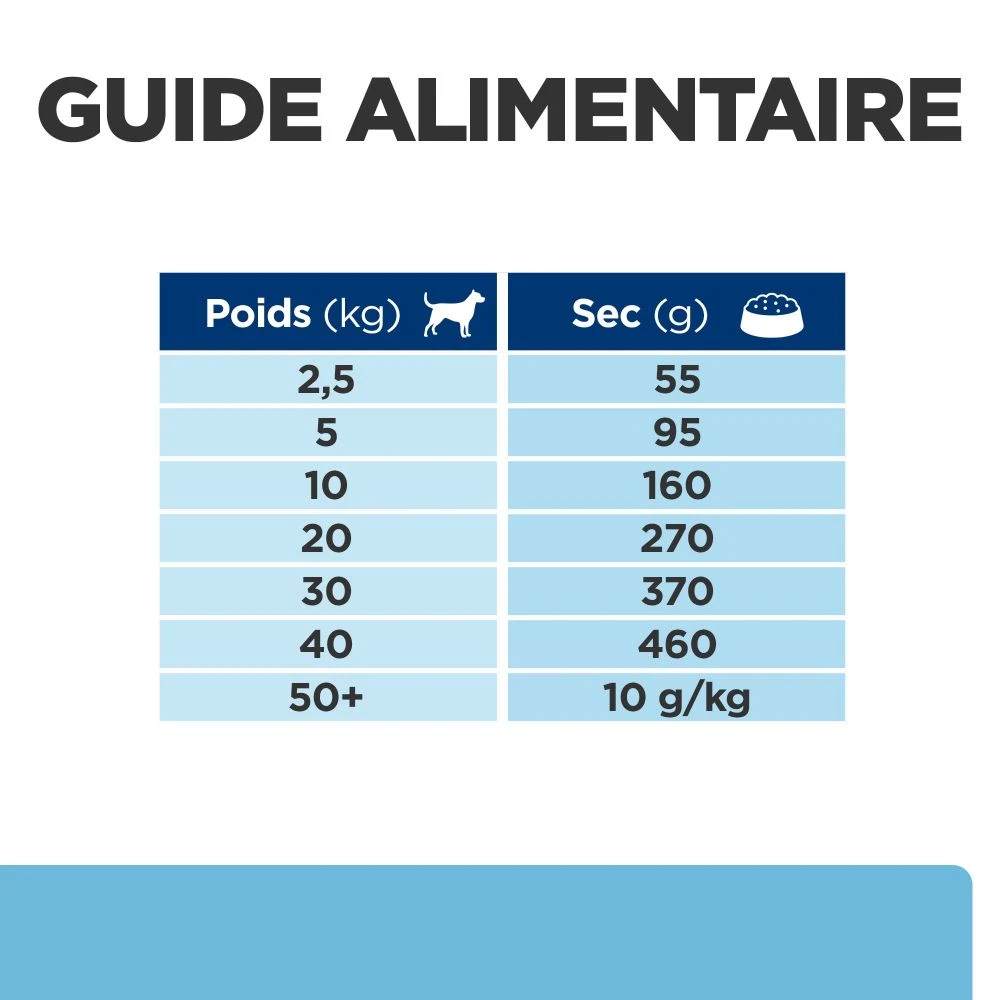 Hill's Prescription Diet K/D Early Stage Croquettes Pour Chien Au Poulet 10 Hill's Prescription Diet K/D Early Stage Croquettes Pour Chien Au Poulet – Image 8