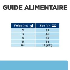Hill's Prescription Diet K/D Early Stage Croquettes Pour Chat Au Poulet -Flamingo || ROYAL CANIN || Trixie Soldes Boutique 52742043630 7 prescription diet chat k d early stage croquettes poulet