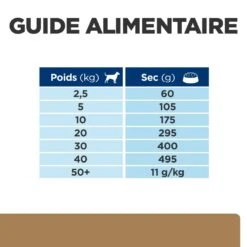 Hill's Prescription Diet J/D Mobility Croquettes Pour Chien Au Poulet 17 Hill's Prescription Diet J/D Mobility Croquettes Pour Chien Au Poulet -Flamingo || ROYAL CANIN || Trixie Soldes Boutique 52742045740 7 prescription diet chien j d croquettes poulet