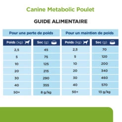 Hill's Prescription Diet Metabolic Pour Chien -Flamingo || ROYAL CANIN || Trixie Soldes Boutique 52742209906 7 prescription diet chien metabolic croquettes poulet