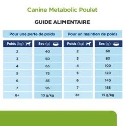 Hill's Prescription Diet Metabolic Croquettes Pour Petit Chien Au Poulet -Flamingo || ROYAL CANIN || Trixie Soldes Boutique 52742335414 7 prescription diet chien metabolic mini croquettes poulet