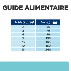 Hill's Prescription Diet T/D Pour Petit Chien -Flamingo || ROYAL CANIN || Trixie Soldes Boutique 52742402109 7 prescription diet chien t d mini croquettes poulet
