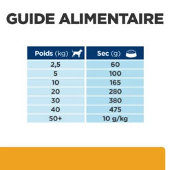 Hill's Prescription Diet C/D Urinary Multicare Croquettes Pour Chien Au Poulet -Flamingo || ROYAL CANIN || Trixie Soldes Boutique 52742917603 7 prescription diet chien c d multicare croquettes poulet