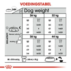 Royal Canin Joint Care Maxi Adult Pour Chien 10kg -Flamingo || ROYAL CANIN || Trixie Soldes Boutique 589a0cdfd66d12e37e79cf6caa138abfdbb3cfd5d59c2812c01c547f9037ffde