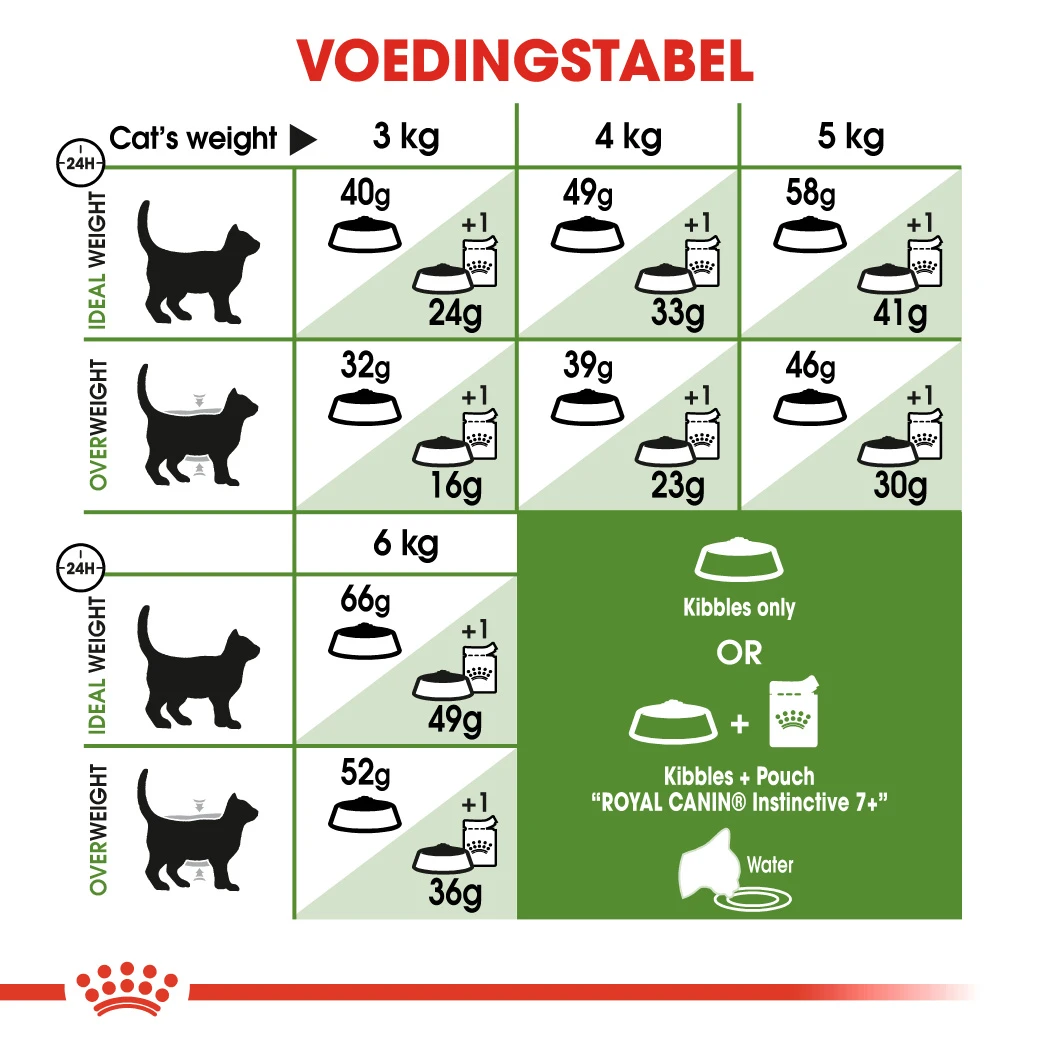 Royal Canin Outdoor 7+ Pour Chat 10kg 4 Royal Canin Outdoor 7+ Pour Chat 10kg – Image 2