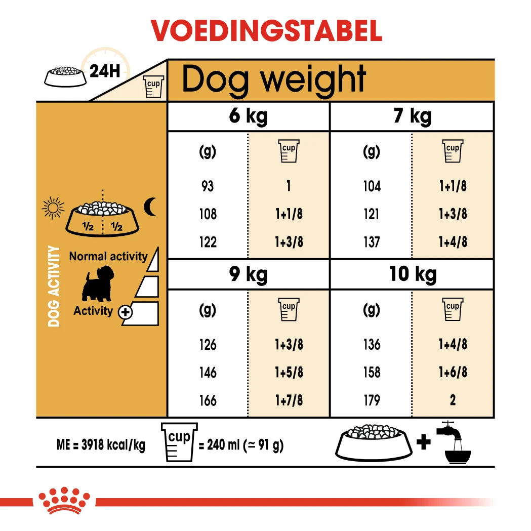 Royal Canin West Highland White Terrier Adult Pour Chien 1,5kg 4 Royal Canin West Highland White Terrier Adult Pour Chien 1,5kg – Image 2