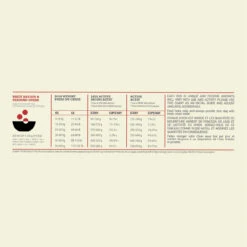 Acana Sport & Agility Chien -Flamingo || ROYAL CANIN || Trixie Soldes Boutique Acana Sport Agility Recipe Dog Dosage