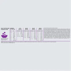 Orijen Kitten -Flamingo || ROYAL CANIN || Trixie Soldes Boutique Orijen Kitten Dosage