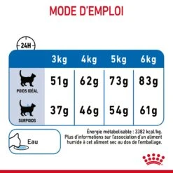 Royal Canin Light Weight Care Pour Chat 1,5kg -Flamingo || ROYAL CANIN || Trixie Soldes Boutique Royal Canin Light Weight Chat FR 09