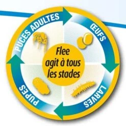 Flee Aerosol 400ml 7 Flee Aerosol 400ml -Flamingo || ROYAL CANIN || Trixie Soldes Boutique aerosol flee 400 ml 2