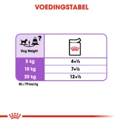 Royal Canin Sterilised Pour Chien 12 X 85g -Flamingo || ROYAL CANIN || Trixie Soldes Boutique ca9efadac6e856c80dbe766901b1c898dcac82b888f5569c43bce955572f046b