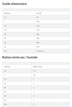 Hill's Science Plan Adult Croquettes Pour Chien Medium -Flamingo || ROYAL CANIN || Trixie Soldes Boutique capture d cran 2021 12 31 101816