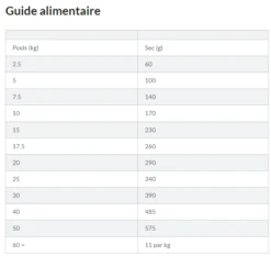 Hill's Science Plan Adult Healthy Mobility Croquettes Pour Chien Medium Au Poulet 14Kg -Flamingo || ROYAL CANIN || Trixie Soldes Boutique capture d cran 2021 12 31 113925
