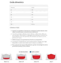 Hill's Science Plan Adult Healthy Mobility Croquettes Pour Grand Chien Au Poulet - 14Kg -Flamingo || ROYAL CANIN || Trixie Soldes Boutique capture d cran 2021 12 31 131104 1