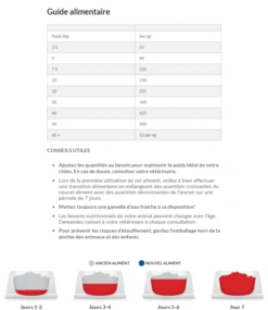 Hill's Science Plan Adult Performance Croquettes Pour Chien Au Poulet 14Kg -Flamingo || ROYAL CANIN || Trixie Soldes Boutique capture d cran 2022 01 03 103301 1