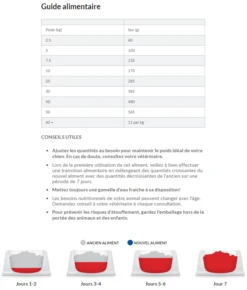 Hill's Science Plan Adult Sensitive Stomach & Skin Croquettes Pour Chien Au Poulet 14Kg -Flamingo || ROYAL CANIN || Trixie Soldes Boutique capture d cran 2022 01 03 120631