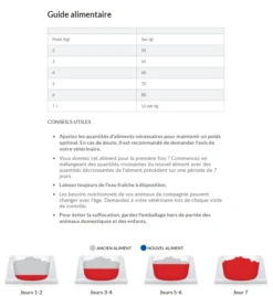 Hill's Science Plan No Grain Croquettes Sans Céréales Pour Chat Adulte Au Poulet - 1.5Kg -Flamingo || ROYAL CANIN || Trixie Soldes Boutique capture d cran 2022 01 04 173100