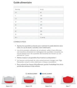 Hill's Science Plan Mature Adult Light Croquettes Pour Chien Sénior Medium Au Poulet - 14Kg -Flamingo || ROYAL CANIN || Trixie Soldes Boutique capture d cran 2022 01 05 164056