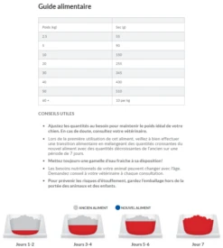 Hill's Science Plan Senior Vitality Croquettes Pour Chien âgé Au Poulet 14Kg -Flamingo || ROYAL CANIN || Trixie Soldes Boutique capture d cran 2022 01 05 171329