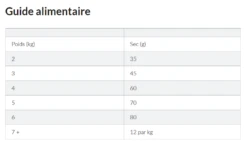 Hill's Science Plan Adult Croquettes Pour Chat Au Thon -Flamingo || ROYAL CANIN || Trixie Soldes Boutique capture d cran 2022 01 31 123003