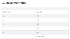 Hill's Science Plan Adult Hairball Indoor Croquettes Pour Chat Sénior D'intérieur Au Poulet 1,5 Kg -Flamingo || ROYAL CANIN || Trixie Soldes Boutique capture d cran 2022 01 31 123657