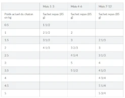 Hill's Science Plan Kitten Multipack 12 Sachets Repas Pour Chaton Poulet Et Poisson -Flamingo || ROYAL CANIN || Trixie Soldes Boutique capture d cran 2022 02 02 101408