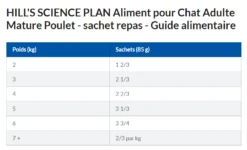 Hill's Science Plan Mature Adult Multipack 12 Sachets Repas Pour Chat Sénior Poulet Et Poisson 12 X 85g -Flamingo || ROYAL CANIN || Trixie Soldes Boutique capture d cran 2022 02 02 155856 1