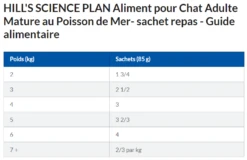 Hill's Science Plan Mature Adult Multipack 12 Sachets Repas Pour Chat Sénior Poulet Et Poisson 12 X 85g -Flamingo || ROYAL CANIN || Trixie Soldes Boutique capture d cran 2022 02 02 155940