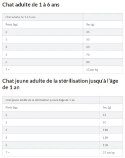 Hill's Science Plan Adult Sterilised Croquettes Et Boîtes Pour Chat Stérilisé 33 Hill's Science Plan Adult Sterilised Croquettes Et Boîtes Pour Chat Stérilisé -Flamingo || ROYAL CANIN || Trixie Soldes Boutique capture d cran 2022 02 02 161845