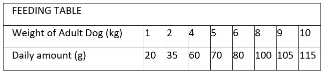 Prospera Plus Croquettes Pour Chien Adult Mini 8 Kg 4 Prospera Plus Croquettes Pour Chien Adult Mini 8 Kg – Image 2