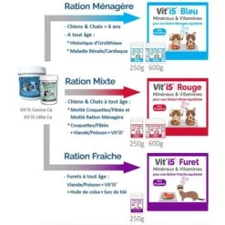 Vit'i5 Rouge -Flamingo || ROYAL CANIN || Trixie Soldes Boutique e3e34caf76c8bac257b65a77262a760afafe2406fc4eb27103afdb007f359d19