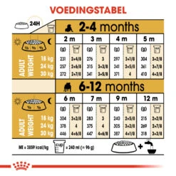 Royal Canin Buldog Anglais Chiot 12kg 5 Royal Canin Buldog Anglais Chiot 12kg -Flamingo || ROYAL CANIN || Trixie Soldes Boutique e619a34a7a1926c3c80da151d665d4d0b5f0bdfebc8ee27690345b9682fcc9d7 1
