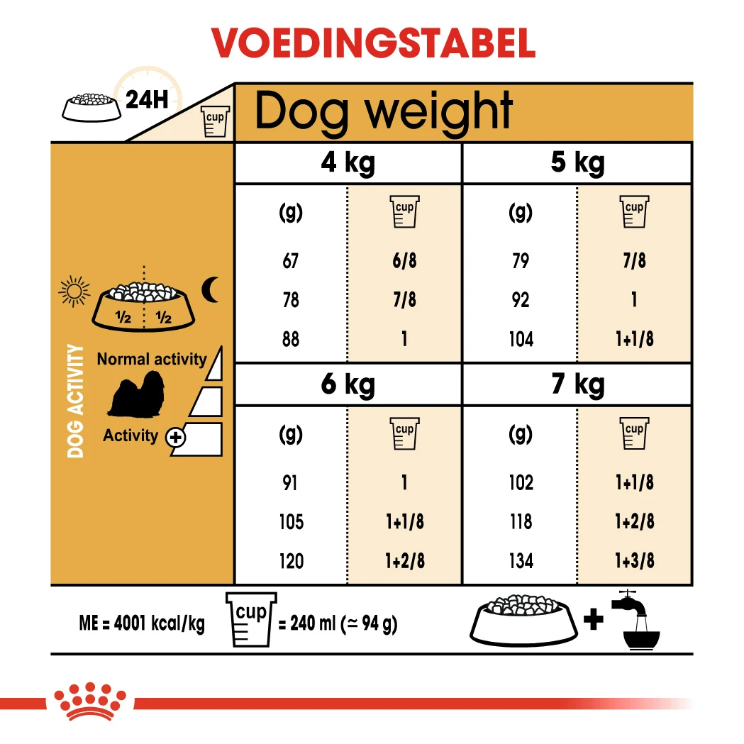 Royal Canin Shih Tzu Adult Pour Chien 1,5kg 4 Royal Canin Shih Tzu Adult Pour Chien 1,5kg – Image 2