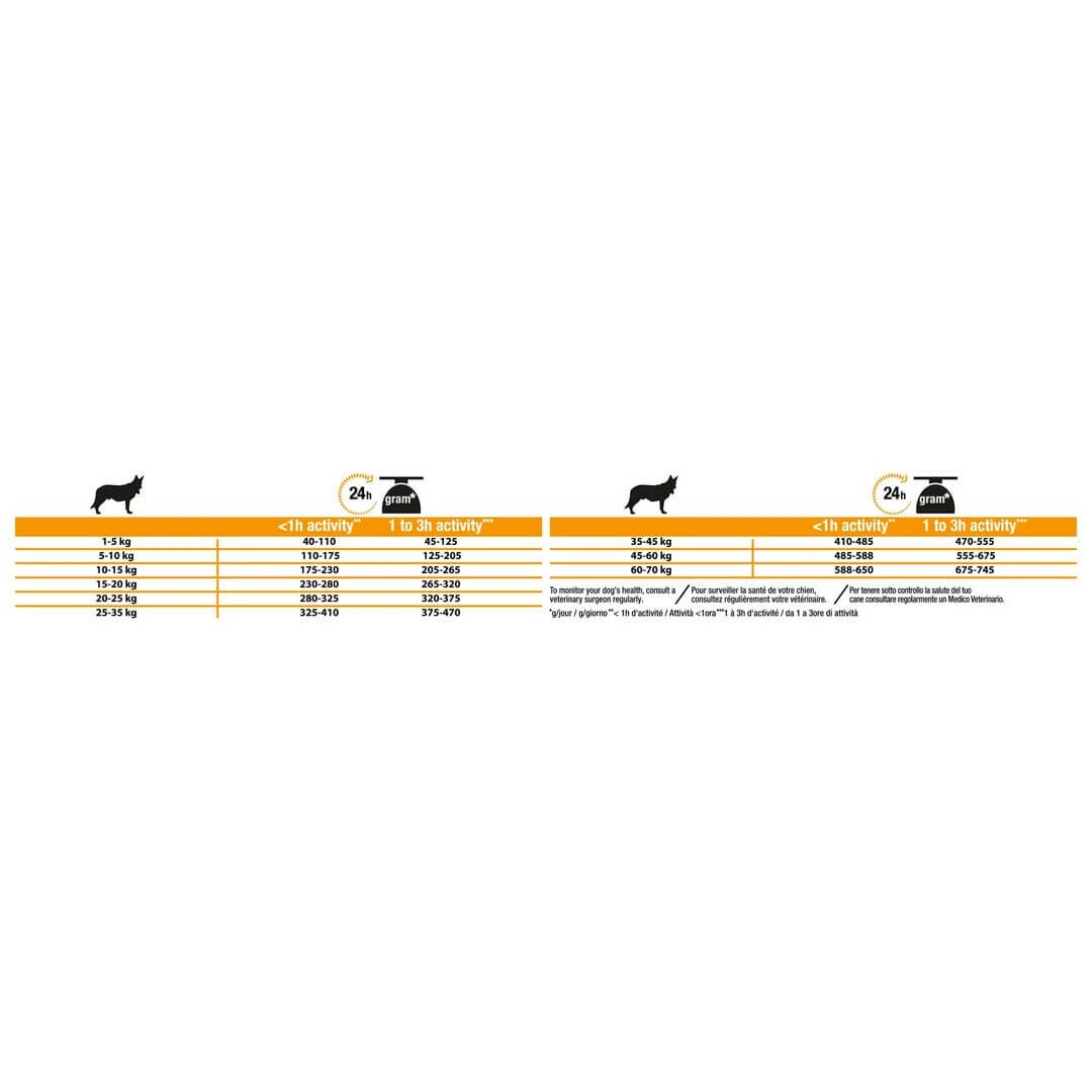 Purina Pro Plan Adult Medium Optibalance Chien 3Kg – Image 2