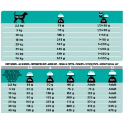 Purina Pro Plan Veterinary Diet EN Chien 1,5Kg -Flamingo || ROYAL CANIN || Trixie Soldes Boutique pro plan veterinary diets canine en gastrointestinal 03 1