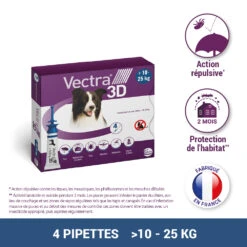 CEVA Vectra 3D -Flamingo || ROYAL CANIN || Trixie Soldes Boutique vectra 3d 10 25kg 4pip