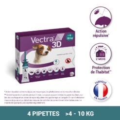 CEVA Vectra 3D -Flamingo || ROYAL CANIN || Trixie Soldes Boutique vectra 3d 4 10kg 4pip